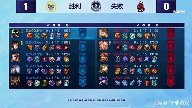 队挑战旧主 队挑战旧主