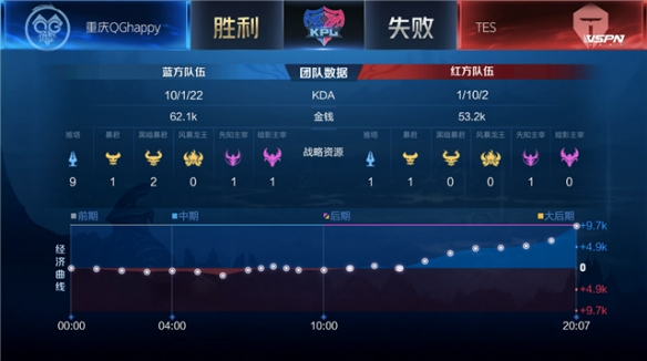 核心球员的 核心球员的