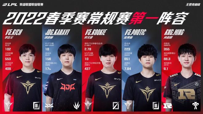 信任回流与 信任回流与