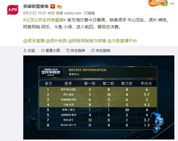 从业者把握