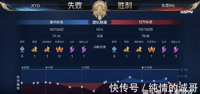 的针对